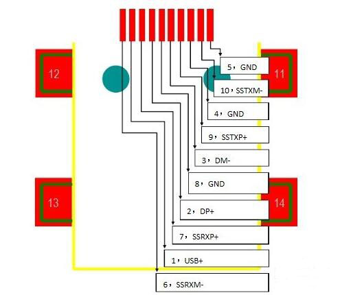 usb2.0usb3.0