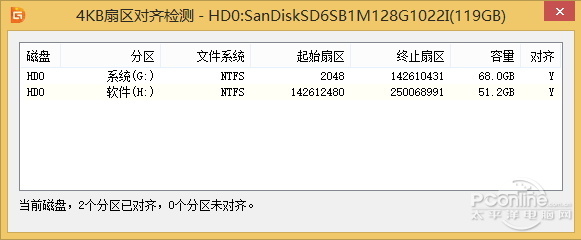 分区4KB扇区对齐检测