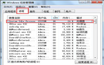 Win7ϵͳsystem idle processʲô?