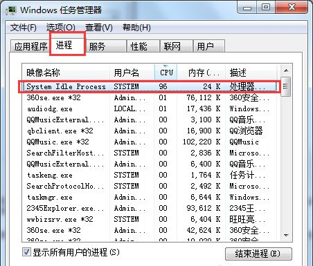 system idle process