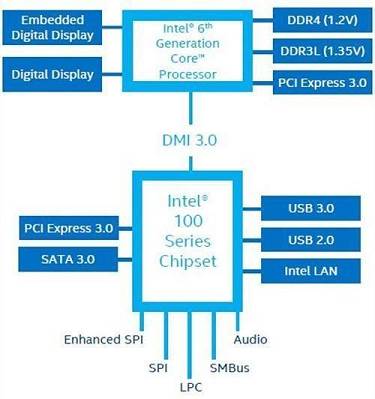 ΢Z170 GAMING M7