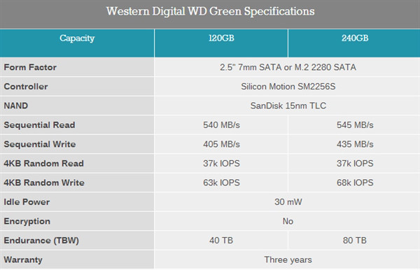 WD Green SSD