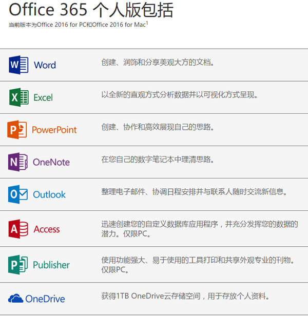 ΢Office 365˰1궩İ199Ԫ