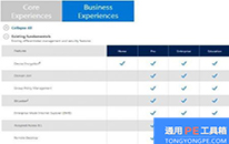 Windows 10哪个版本比较好用?